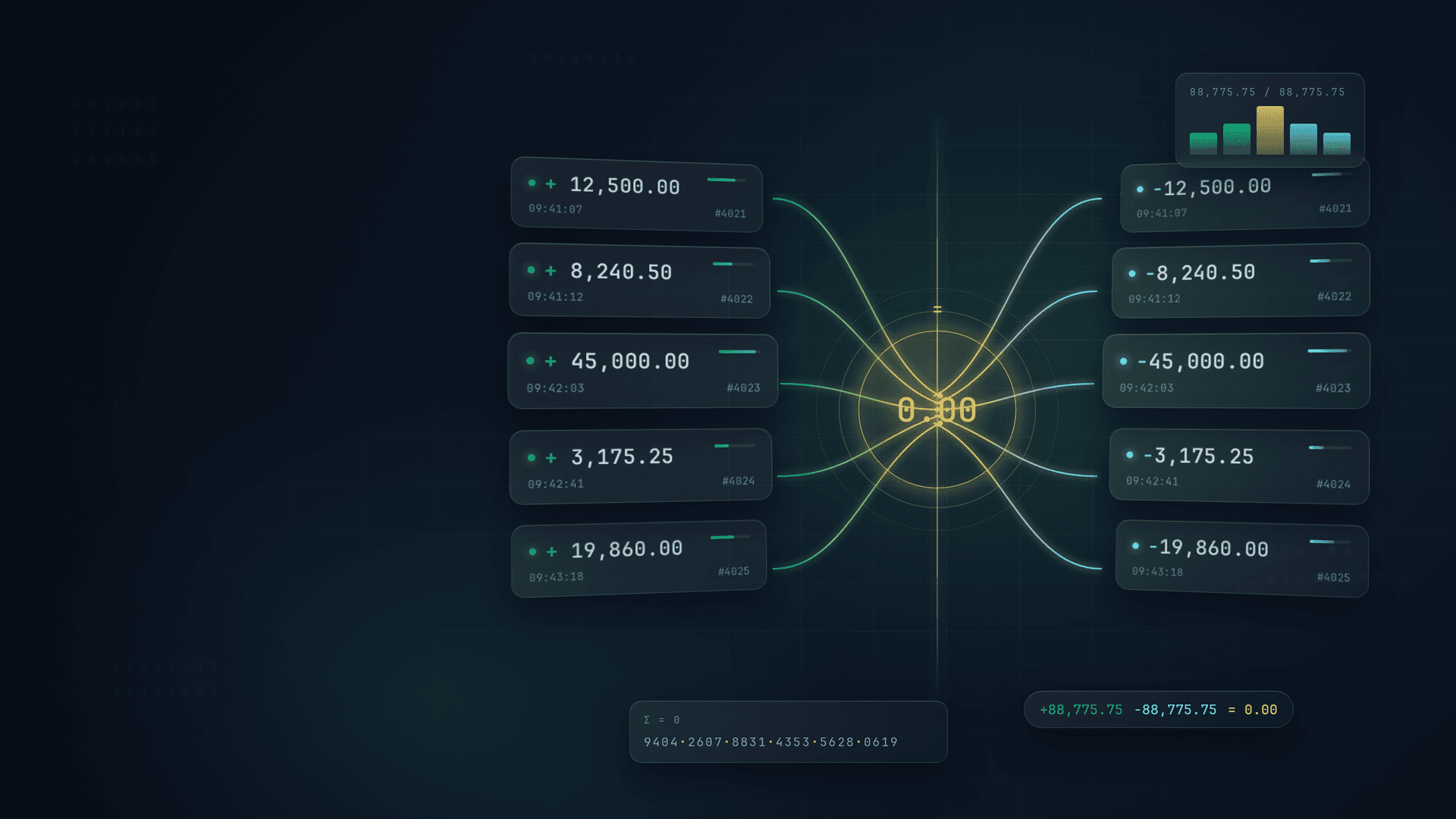 Double-entry transaction ledger architecture — a poster depicting balanced, append-only account flows